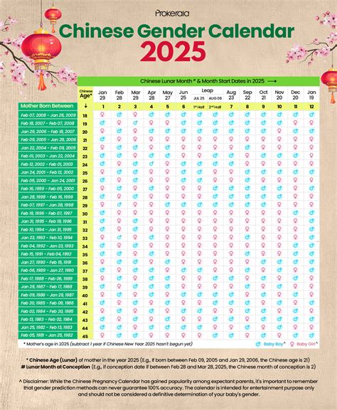 china population by gender 2025